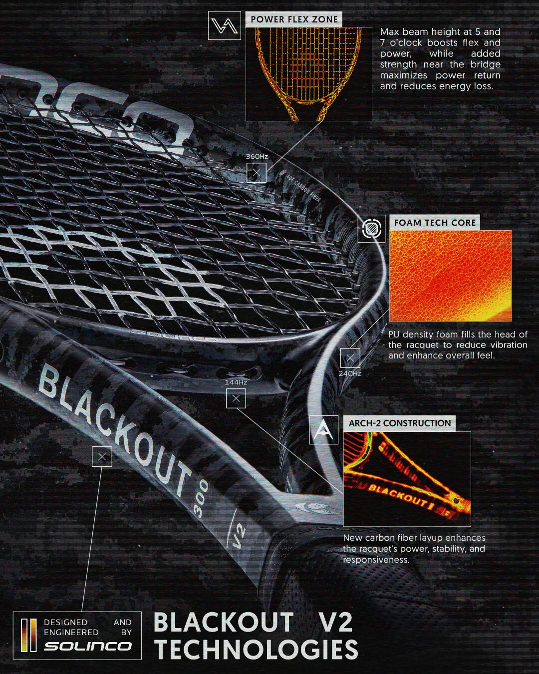 20250922_SOL_Campaign_Blackout-V2_Social_Technical-carousel_for-Web_4x5_v01